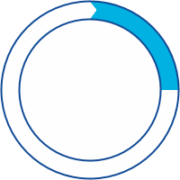 Circle graph showing about 25% of patients have genetic mutation.