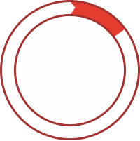 Circle graph showing about 15% of patients have HAE Type 2.