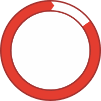 Circle graph showing about 85% of patients have HAE Type 1.