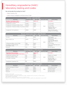 HAE lab sheet.